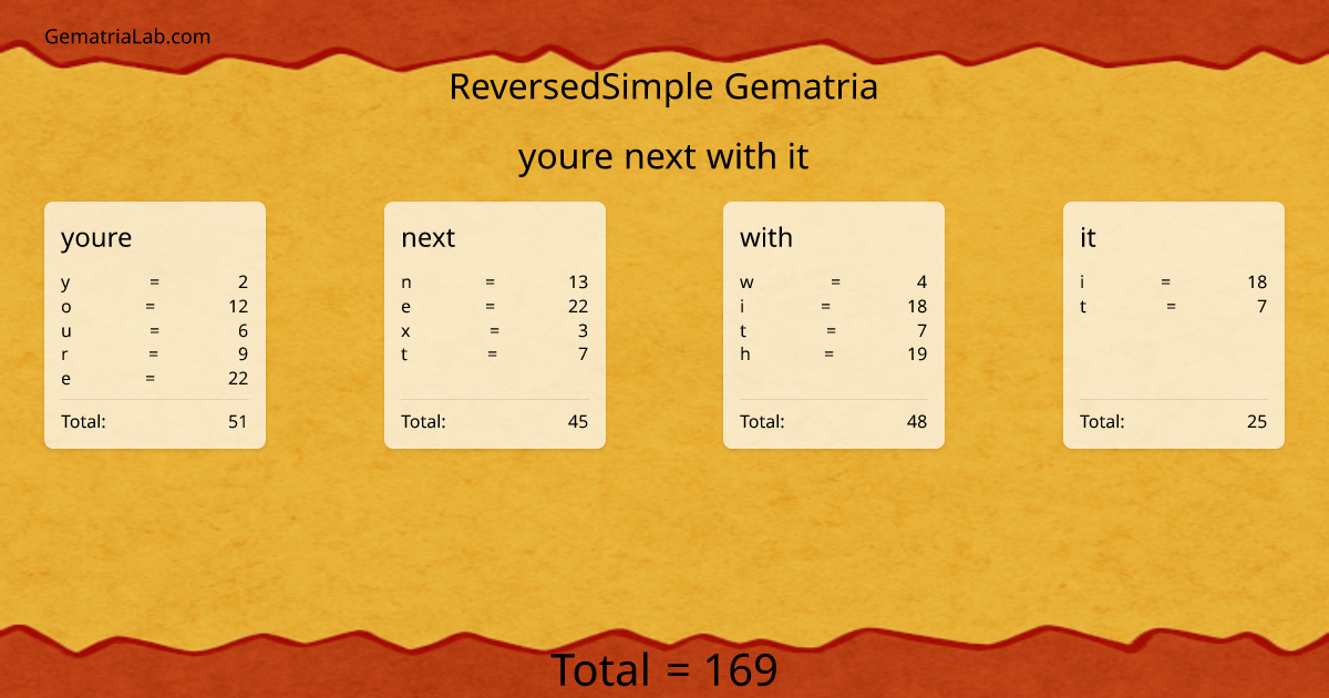 youre next with it in reversedSimple Gematria